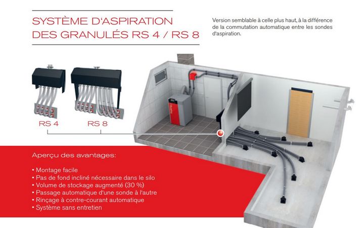 Système d'aspiration des granulés RS4 / RS8 - Fröling